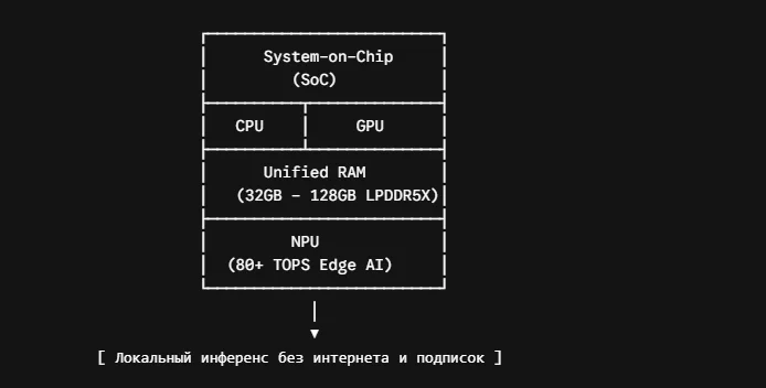 Описание изображения