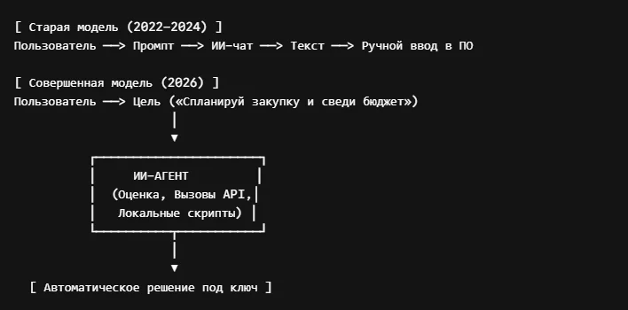 Описание изображения