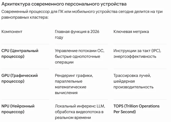 Описание изображения