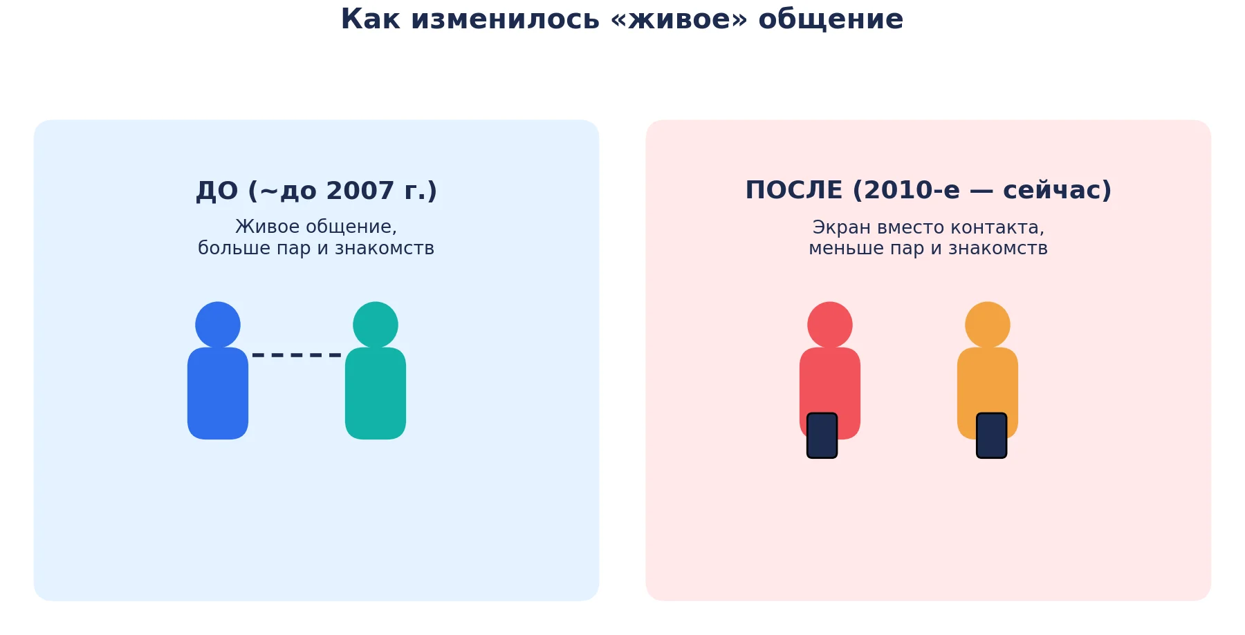 Описание изображения