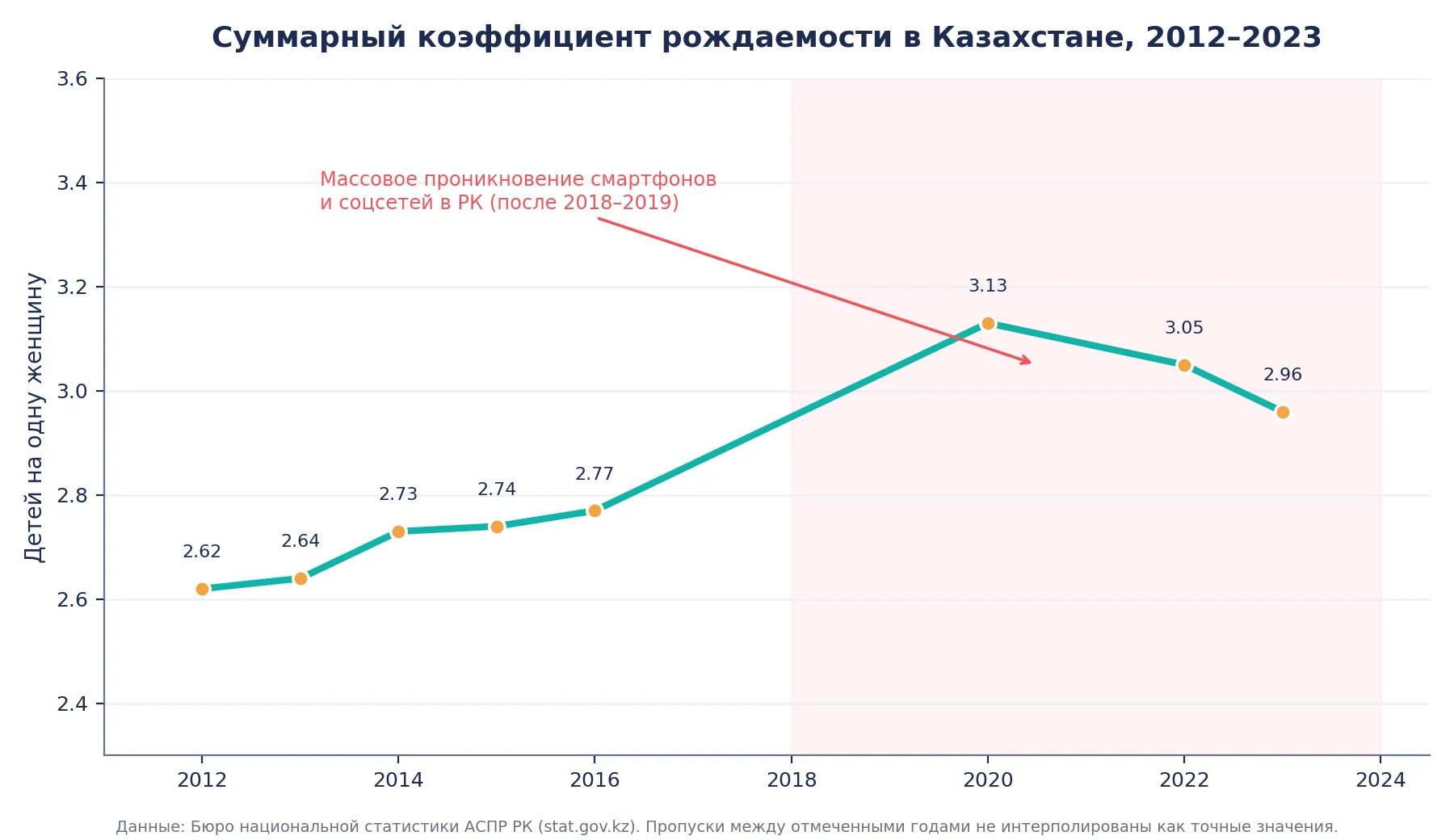 Описание изображения