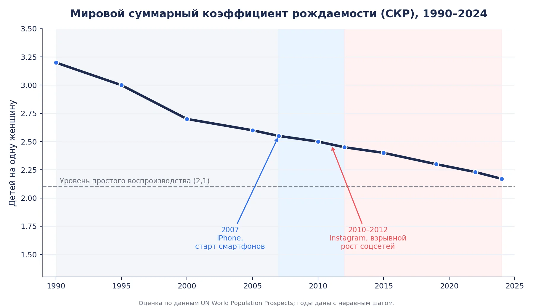 Описание изображения