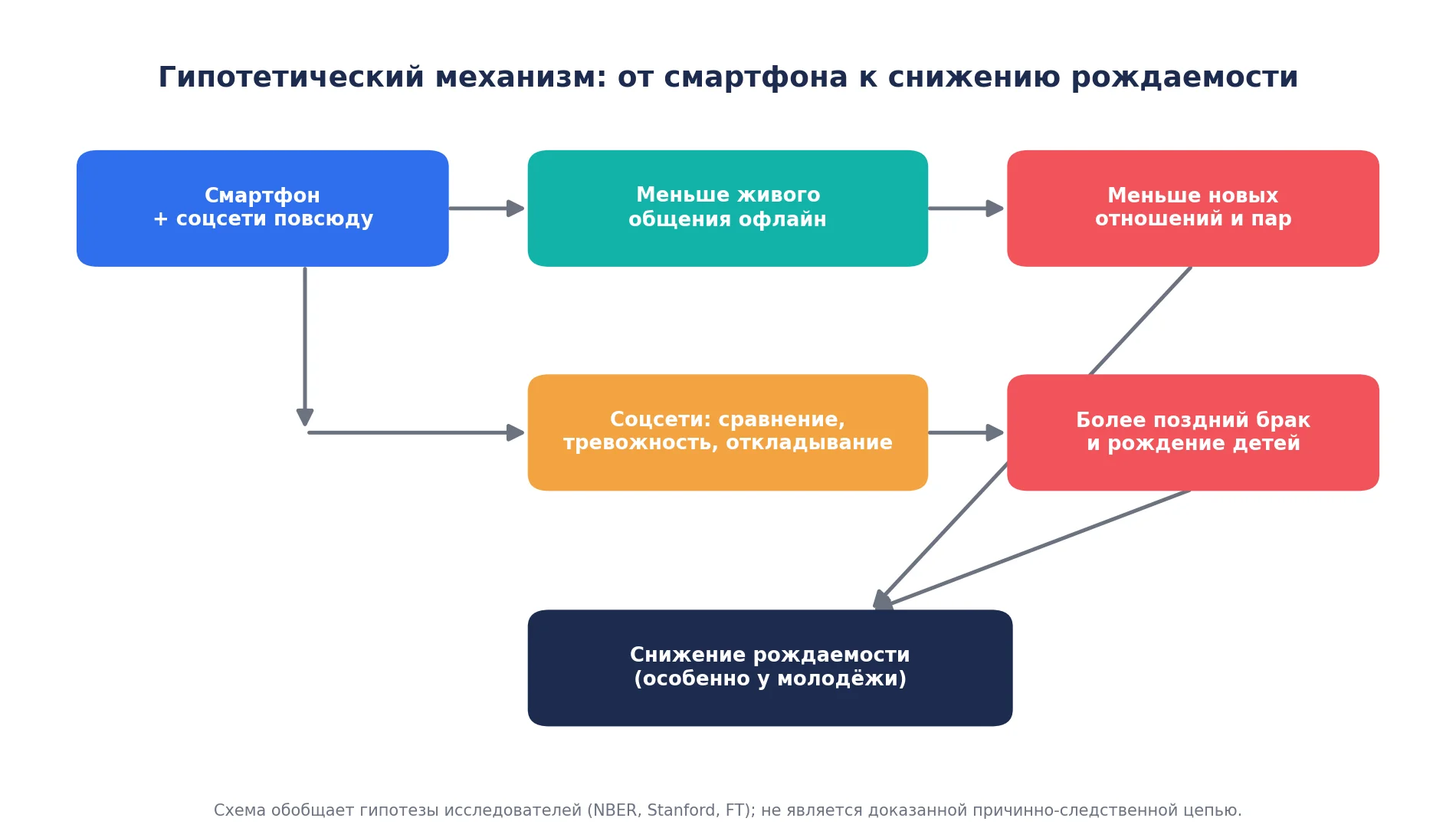 Описание изображения