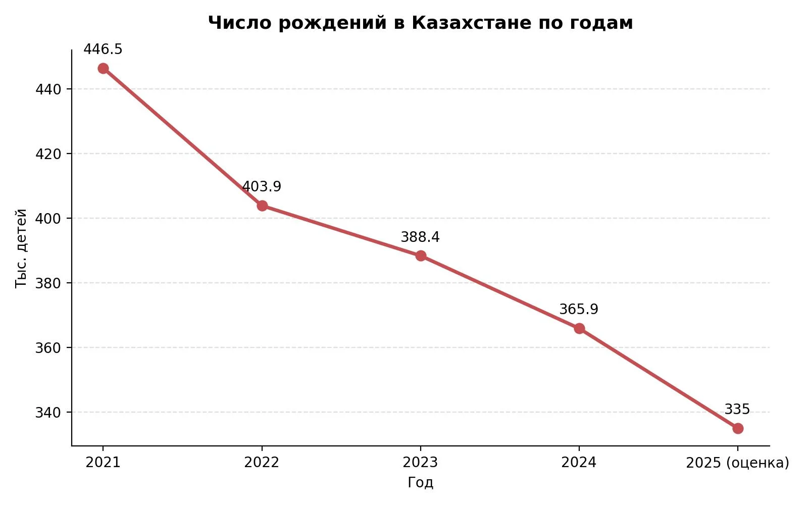 Описание изображения